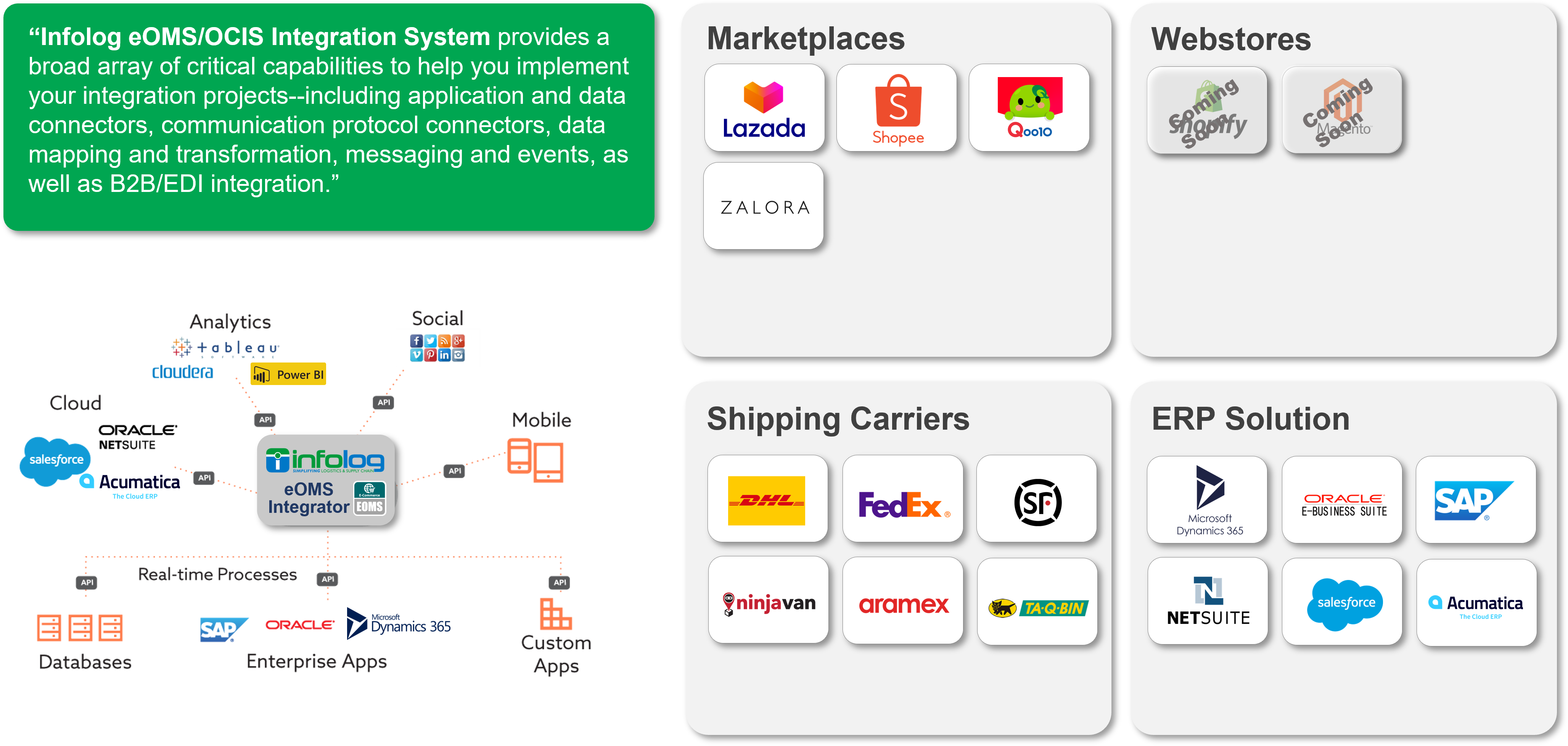 What is Infolog eOMS? 